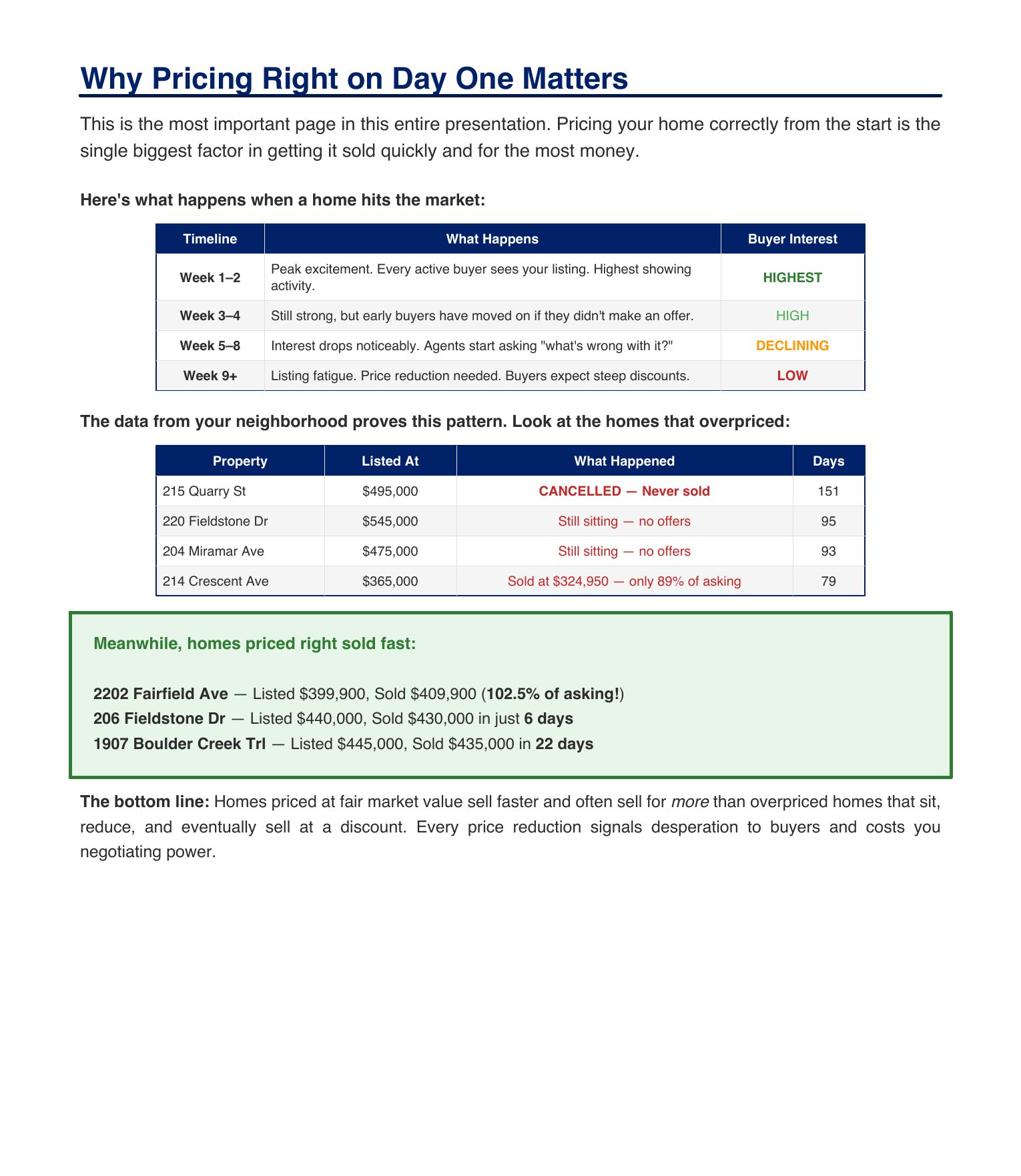 Pricing psychology and market proof page from a real Ashton Harris CMA