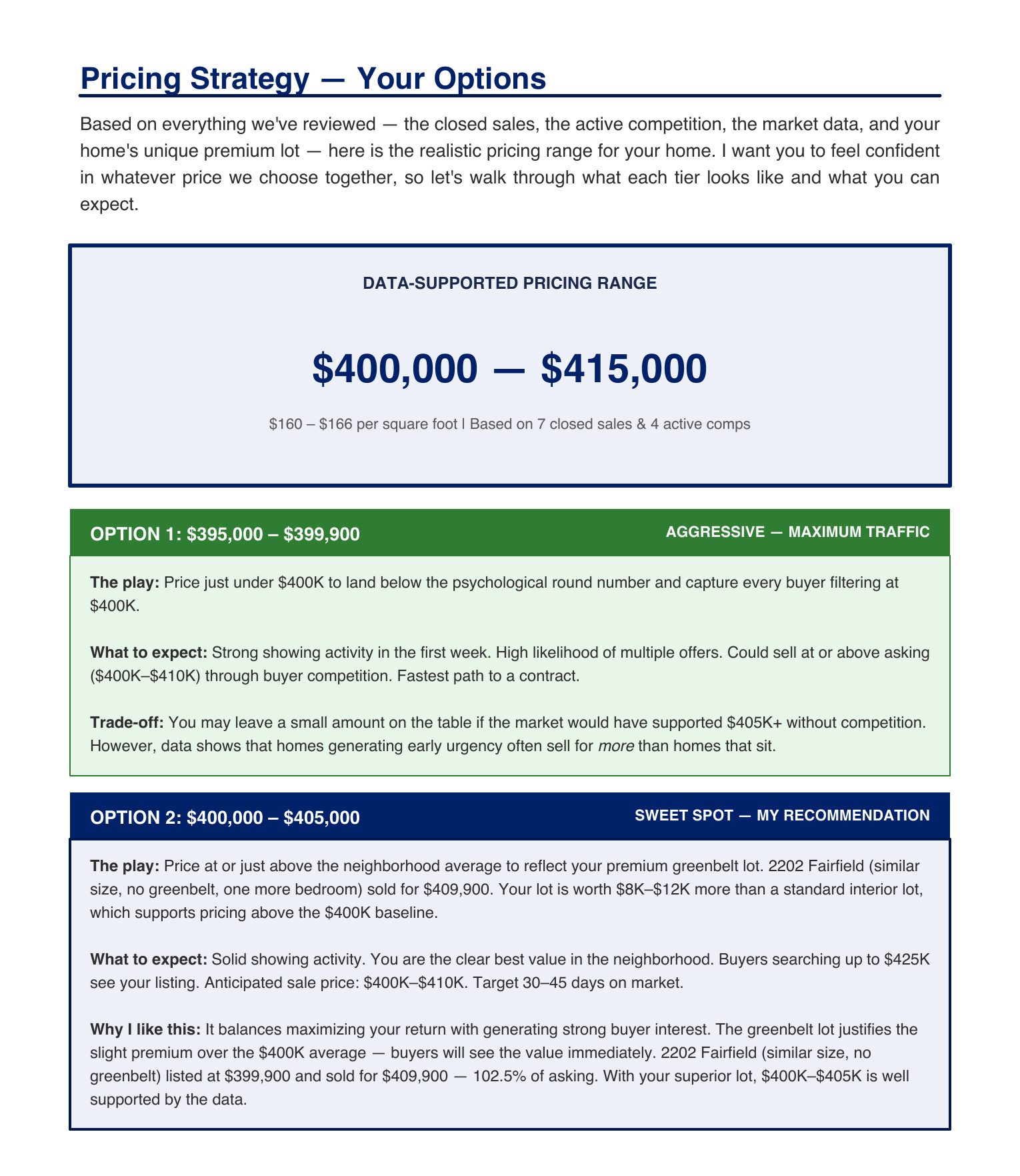 Three-option pricing strategy page from a real Ashton Harris CMA