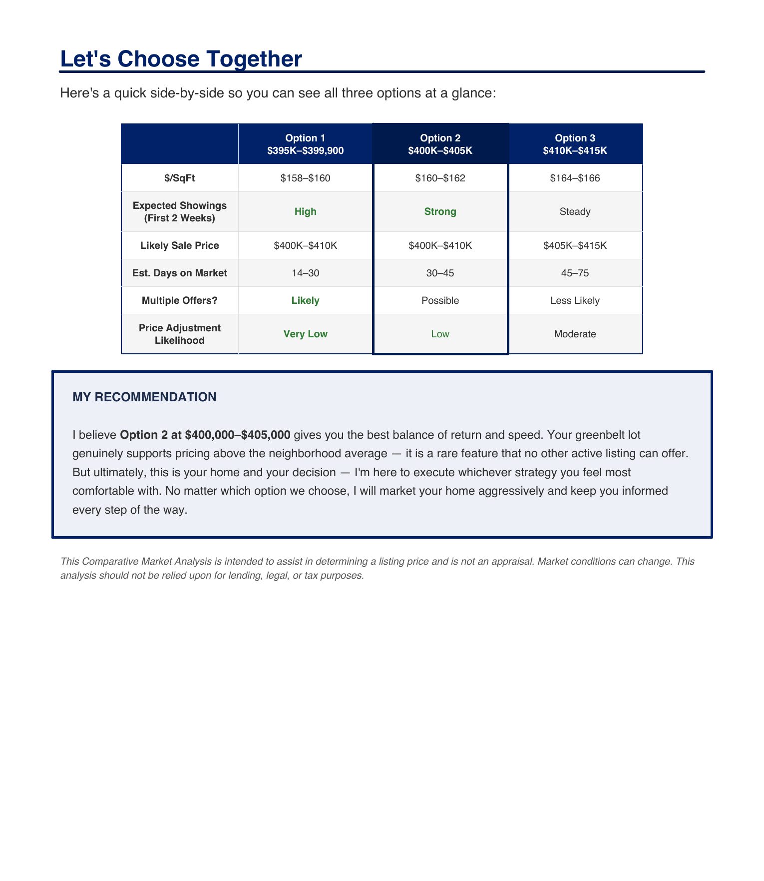 Side-by-side pricing comparison and recommendation page from a real Ashton Harris CMA